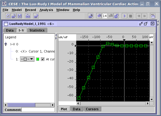 CESE just finished to perform a series of simulations using the clamp command shown in the previous screenshot. We have plotted the I-V using cursors to specify the measurement region. Note that the I-V plot was added to the same window where our source data is displayed (tabs Data and I-V). Visual parameters of the plot can be controlled — note the panel on the left side of the window.