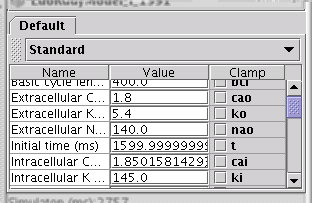 Parameters Table.